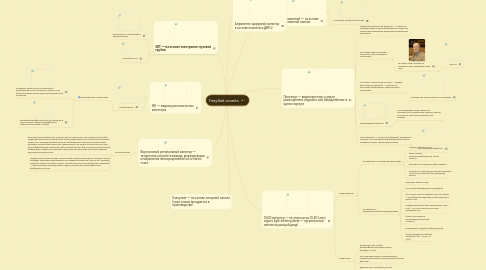 Mind Map: Голубой огонёк