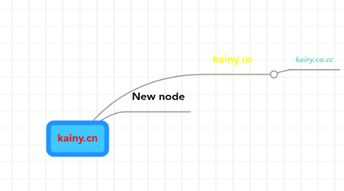 Mind Map: kainy.cn