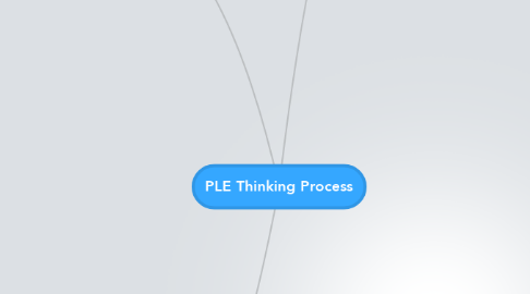 Mind Map: PLE Thinking Process