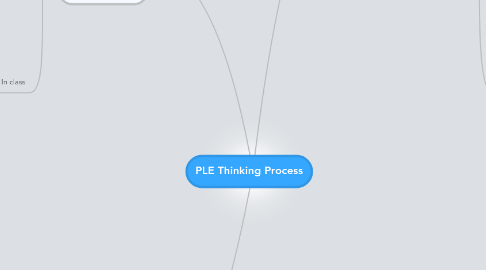 Mind Map: PLE Thinking Process