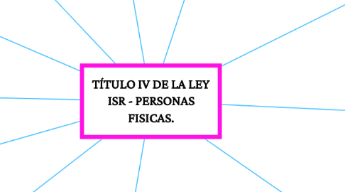 Mind Map: TÍTULO IV DE LA LEY ISR - PERSONAS FISICAS.