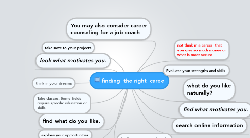 Mind Map: finding  the right  caree