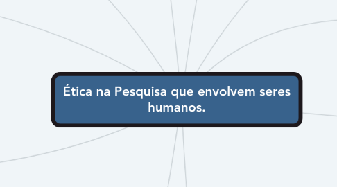 Mind Map: Ética na Pesquisa que envolvem seres humanos.