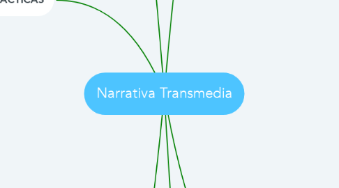 Mind Map: Narrativa Transmedia