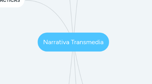 Mind Map: Narrativa Transmedia