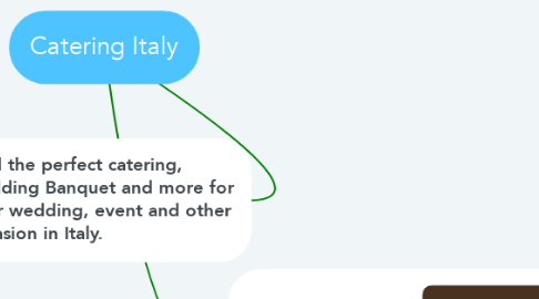 Mind Map: Catering Italy