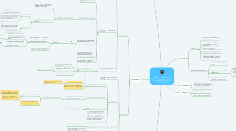 Mind Map: Simple Questioning Strategies for Use During Initial Instruction