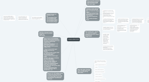 Mind Map: KEDAULATAN NKRI