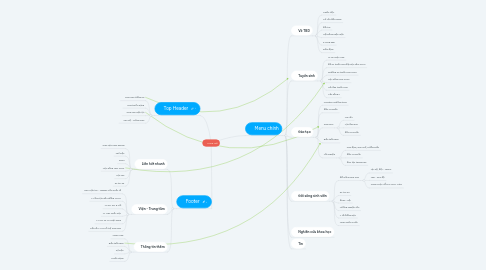 Mind Map: Trang chủ