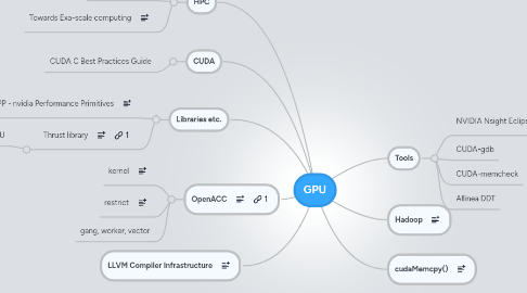 Mind Map: GPU