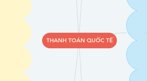 Mind Map: THANH TOÁN QUỐC TẾ