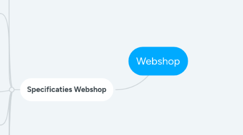 Mind Map: Webshop