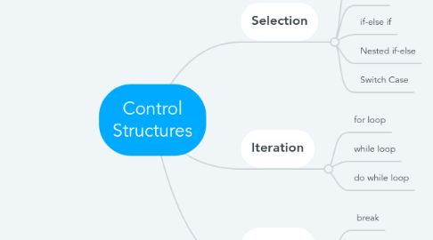 Mind Map: Control Structures