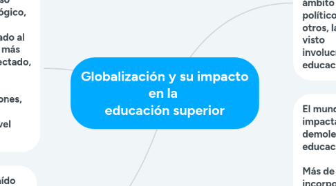 Mind Map: Globalización y su impacto en la  educación superior