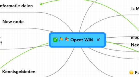 Mind Map: Opzet Wiki