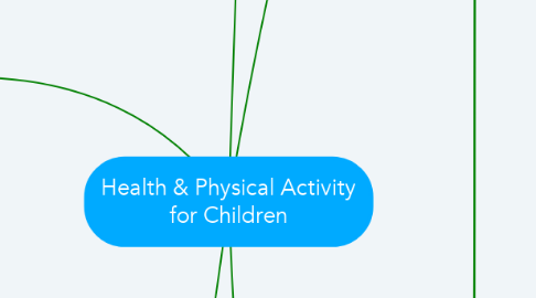 Mind Map: Health & Physical Activity for Children