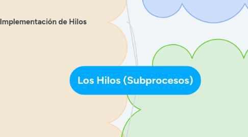 Mind Map: Los Hilos (Subprocesos)