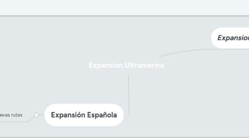 Mind Map: Expansion Ultramarina