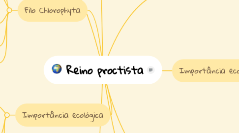 Mind Map: Reino proctista