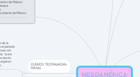 Mind Map: MESOAMÉRICA