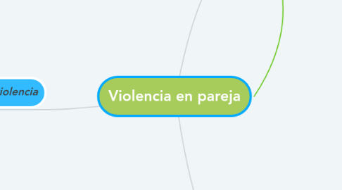 Mind Map: Violencia en pareja