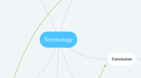 Mind Map: Technology