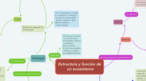 Mind Map: Estructura y función de  un ecosistema