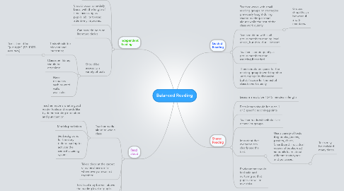 Mind Map: Balanced Reading