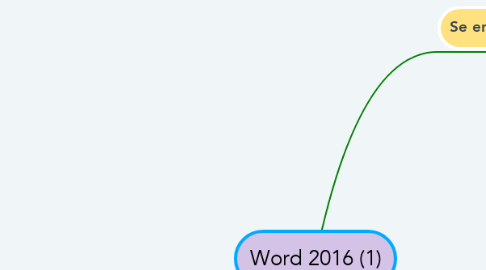 Mind Map: Word 2016 (1)