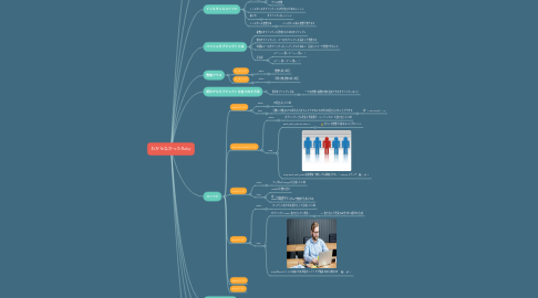 Mind Map: わからなかったRuby