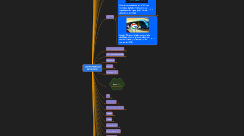 Mind Map: 1 CRIPTOMONEDAS INFORMESE