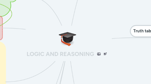 Mind Map: LOGIC AND REASONING