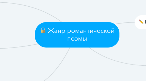 Mind Map: Жанр романтической поэмы