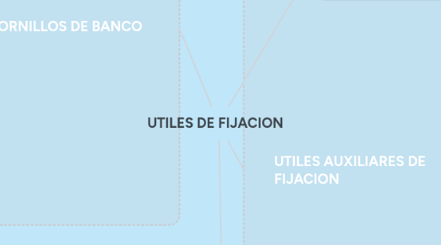 Mind Map: UTILES DE FIJACION