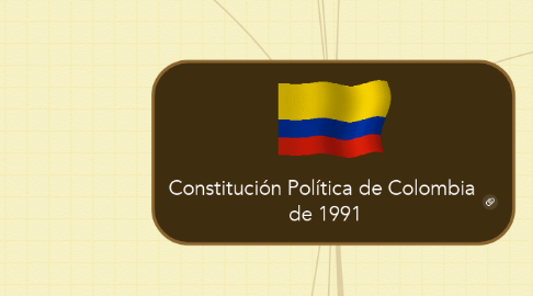 Mind Map: Constitución Política de Colombia  de 1991