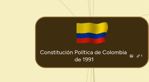 Mind Map: Constitución Política de Colombia  de 1991