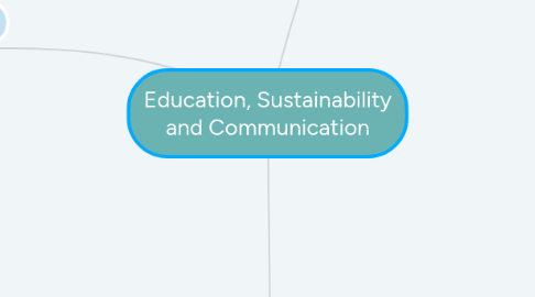 Mind Map: Education, Sustainability and Communication