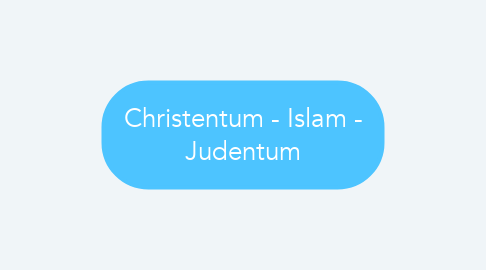 Mind Map: Christentum - Islam - Judentum