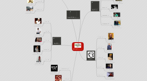 Mind Map: HIP-HOP