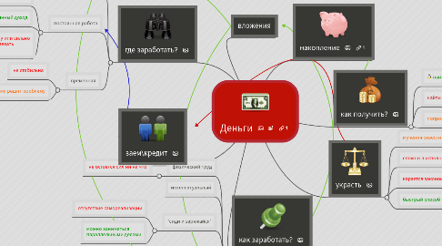 Mind Map: Деньги