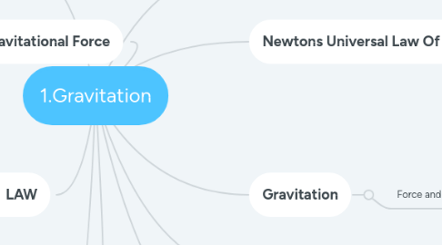 Mind Map: 1.Gravitation