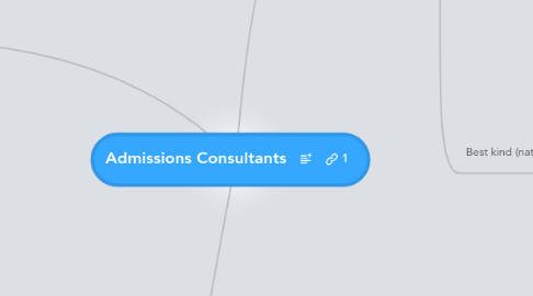 Mind Map: Admissions Consultants