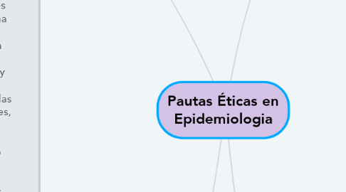 Mind Map: Pautas Éticas en Epidemiologia