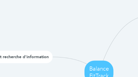 Mind Map: Balance FitTrack