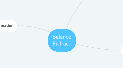 Mind Map: Balance FitTrack