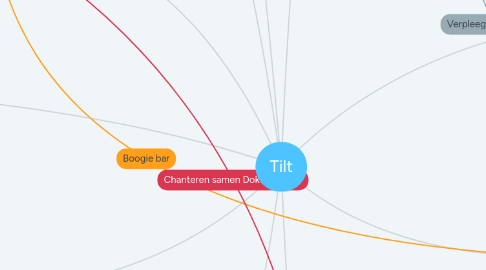 Mind Map: Tilt