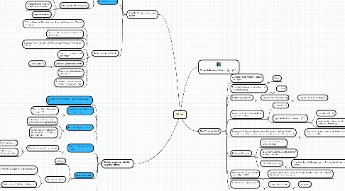 Mind Map: Römer