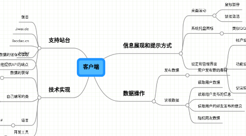 Mind Map: 客户端