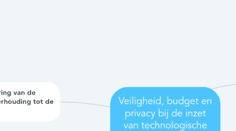 Mind Map: Veiligheid, budget en privacy bij de inzet van technologische hulpmiddelen