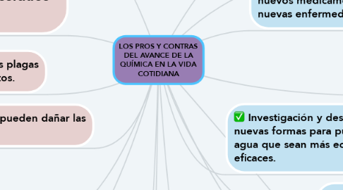 Mind Map: LOS PROS Y CONTRAS DEL AVANCE DE LA QUÍMICA EN LA VIDA COTIDIANA